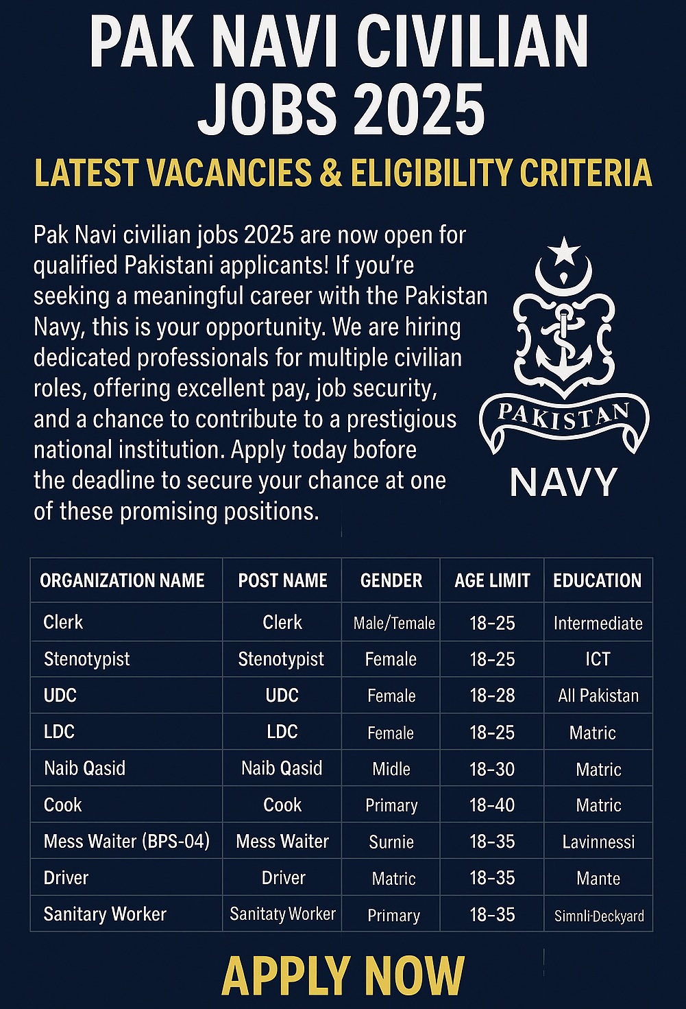 Pak Navy Civilian Jobs 2025: