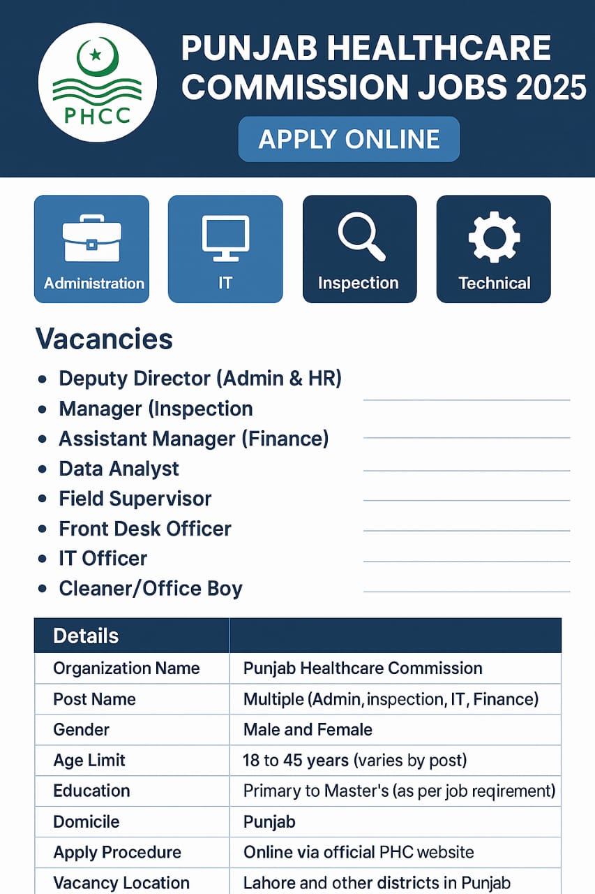 Punjab Healthcare Commission Jobs 2025